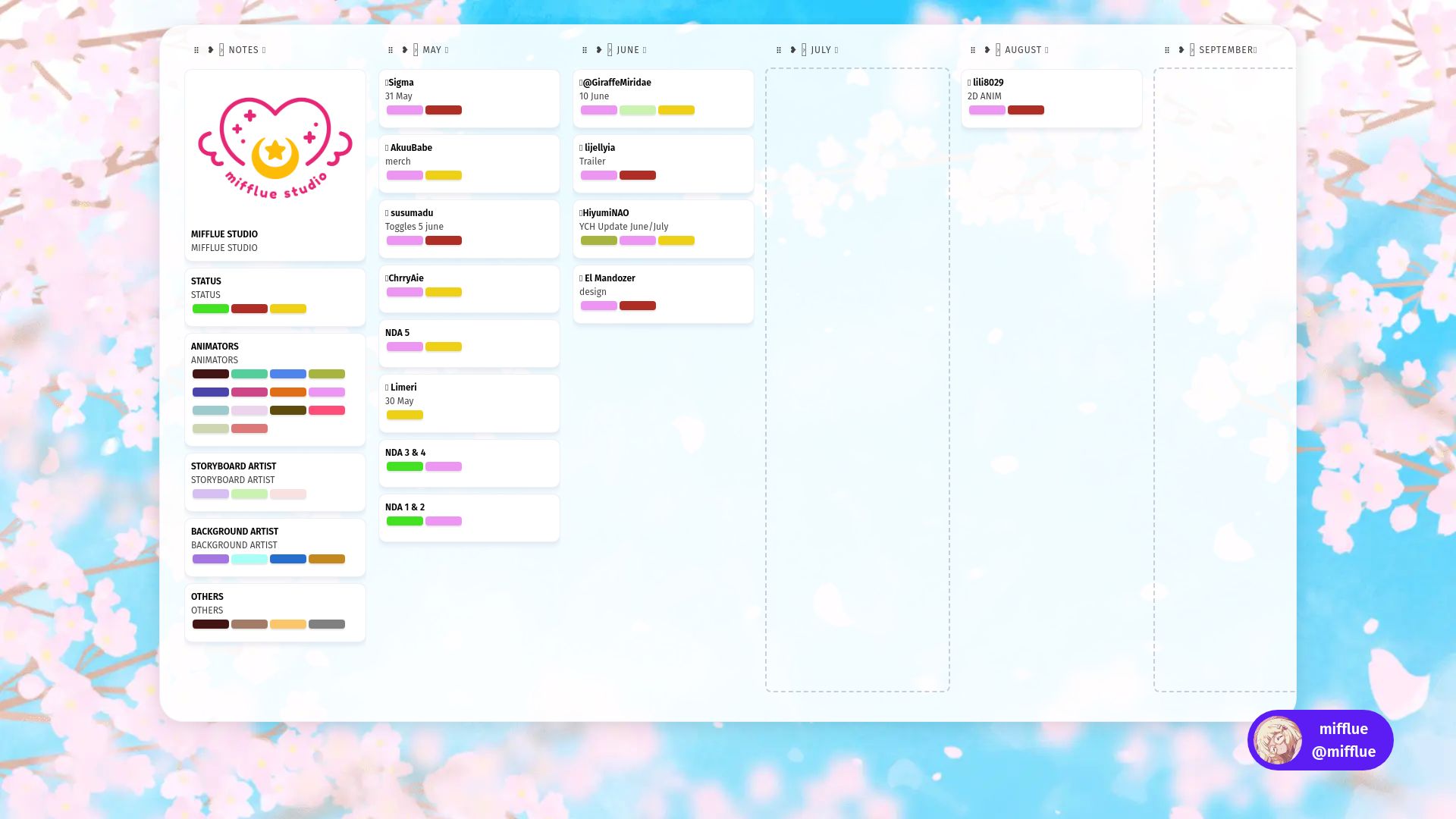 mifflue's SievePage